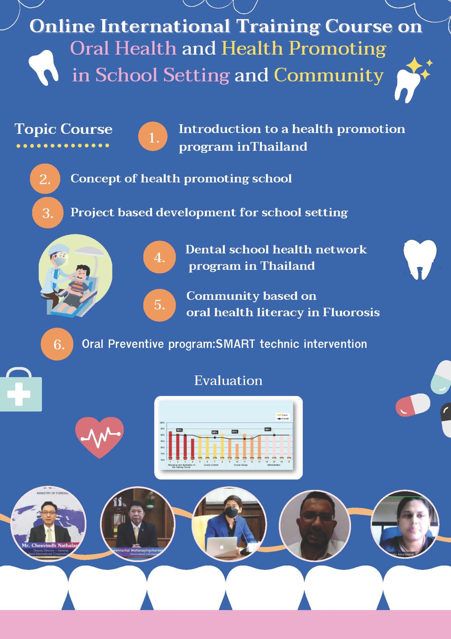 Oral Health and Health Promoting in School Setting and Community TICA
